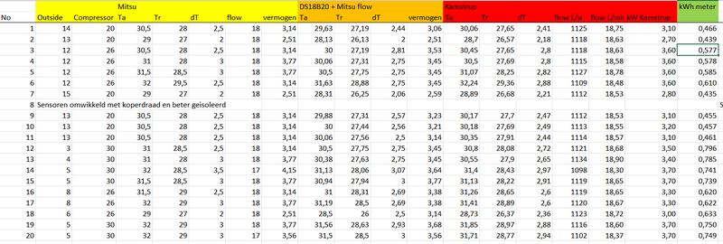 Afbeeldingslocatie: https://tweakers.net/i/J22MRbEGw4h0wpDptUtt0Z_1bW4=/800x/filters:strip_exif()/f/image/Y9f2i4Pns8HvPPoXMSDJqTHg.png?f=fotoalbum_large