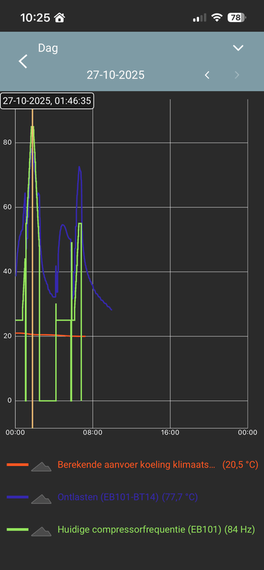 Afbeeldingslocatie: https://tweakers.net/i/J22yBW9Bk6xqKHNWCIiU_O1_v7M=/x800/filters:strip_exif()/f/image/LUoiARnrbnj1CjWYg5S2aRyG.png?f=fotoalbum_large