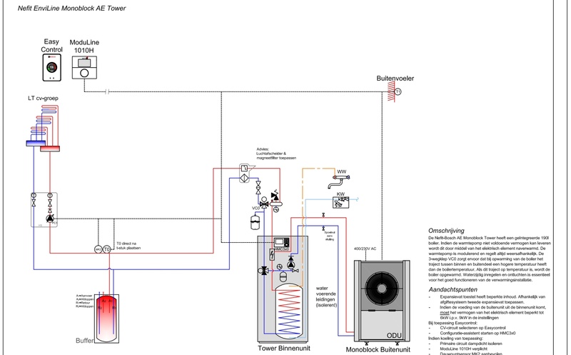 Afbeeldingslocatie: https://tweakers.net/i/J242Hs44vlTIvkFku3gwt4Flzpk=/800x/filters:strip_icc():strip_exif()/f/image/XG658aloBrnDcb6fTyPIZMmu.jpg?f=fotoalbum_large