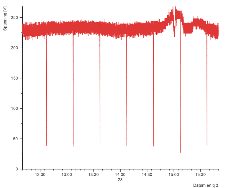 Afbeeldingslocatie: https://tweakers.net/i/J2CQwIA0KDK84JLK1Wgi6Vu7BvU=/800x/filters:strip_exif()/f/image/4AqVEdb9cjQWbfrlDHjx9yjq.png?f=fotoalbum_large