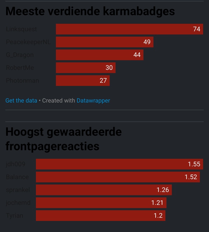Afbeeldingslocatie: https://tweakers.net/i/J2ikzsFovE1tlgvrfHNPIFLkNZo=/x800/filters:strip_icc():strip_exif()/f/image/753tEpmEGnkRWchPqnhCiMyr.jpg?f=fotoalbum_large