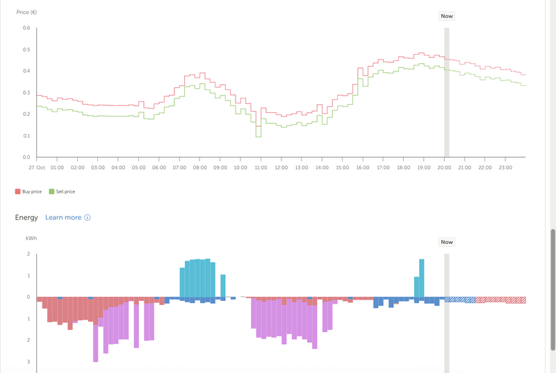Afbeeldingslocatie: https://tweakers.net/i/J2xJOYiXrwp1ize3C8iETOkq5_s=/800x/filters:strip_exif()/f/image/IQerLTwUSXezRAh3elhlE5ca.png?f=fotoalbum_large