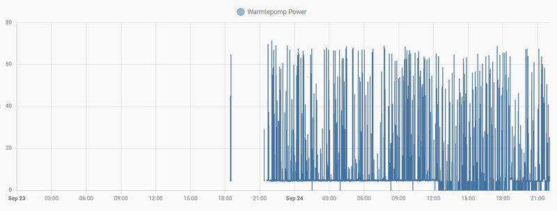 Afbeeldingslocatie: https://tweakers.net/i/J30GYAck3dmZKT31lSTgI63H3WQ=/800x/filters:strip_exif()/f/image/1qx1kjKTFIbLdh2AkGFVpZBp.png?f=fotoalbum_large