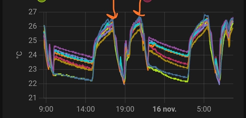 Afbeeldingslocatie: https://tweakers.net/i/J3APdf1ChjWBAtgfDh6Gvi2BhAo=/800x/filters:strip_icc():strip_exif()/f/image/TweQ2nbD2Np7xXSfradLG1vn.jpg?f=fotoalbum_large