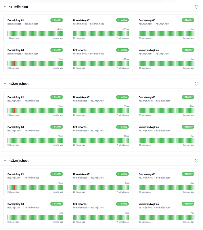 Afbeeldingslocatie: https://tweakers.net/i/J4Hs-5iN4ntoItlyK54bDk4T-lE=/x800/filters:strip_exif()/f/image/uGJ3s3ekqseCbTz2ag8pWCFY.png?f=fotoalbum_large
