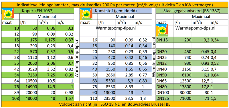 Afbeeldingslocatie: https://tweakers.net/i/J4bCC5rDnJ8pPZZY0R1jNNgxVJw=/800x/filters:strip_exif()/f/image/l9G6uxDirDynIebdNJDtwsNU.png?f=fotoalbum_large