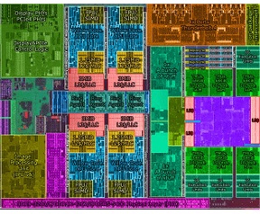 Intel Hot Chips 2020 Tiger Lake