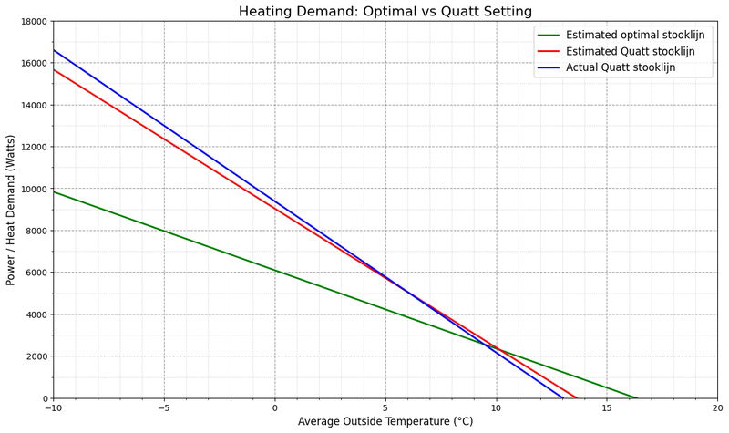 Afbeeldingslocatie: https://tweakers.net/i/J4nyXXdhUEMP3whU5_sycJ_7_A8=/800x/filters:strip_exif()/f/image/f5beaVbva4B94qGFoxVf29Ow.png?f=fotoalbum_large