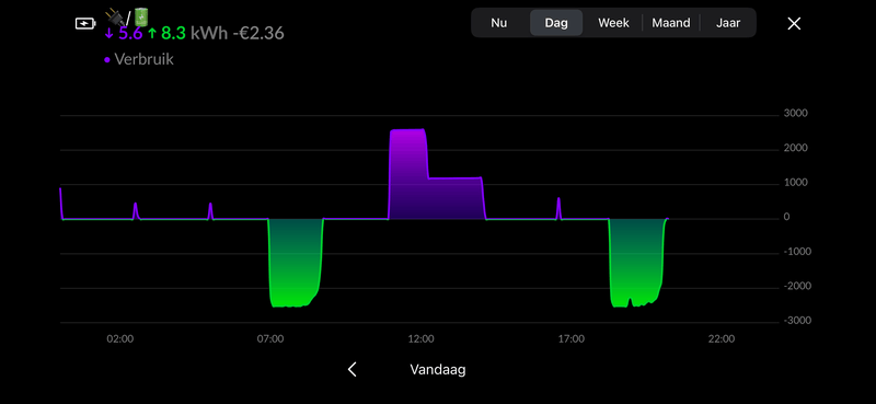Afbeeldingslocatie: https://tweakers.net/i/J5B3j2ZDKPaiZKjep-LkDxIhsAg=/800x/filters:strip_exif()/f/image/geosH3DbgO9E5apNA5MlWX8y.png?f=fotoalbum_large