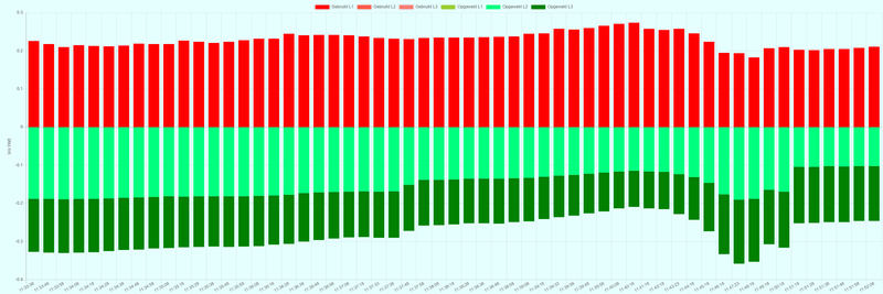 Afbeeldingslocatie: https://tweakers.net/i/J5Bkbvk3--GlB661pPL9sz79q1M=/800x/filters:strip_exif()/f/image/duvzlFFYbgdX6Wc0mIP4x2Mp.png?f=fotoalbum_large