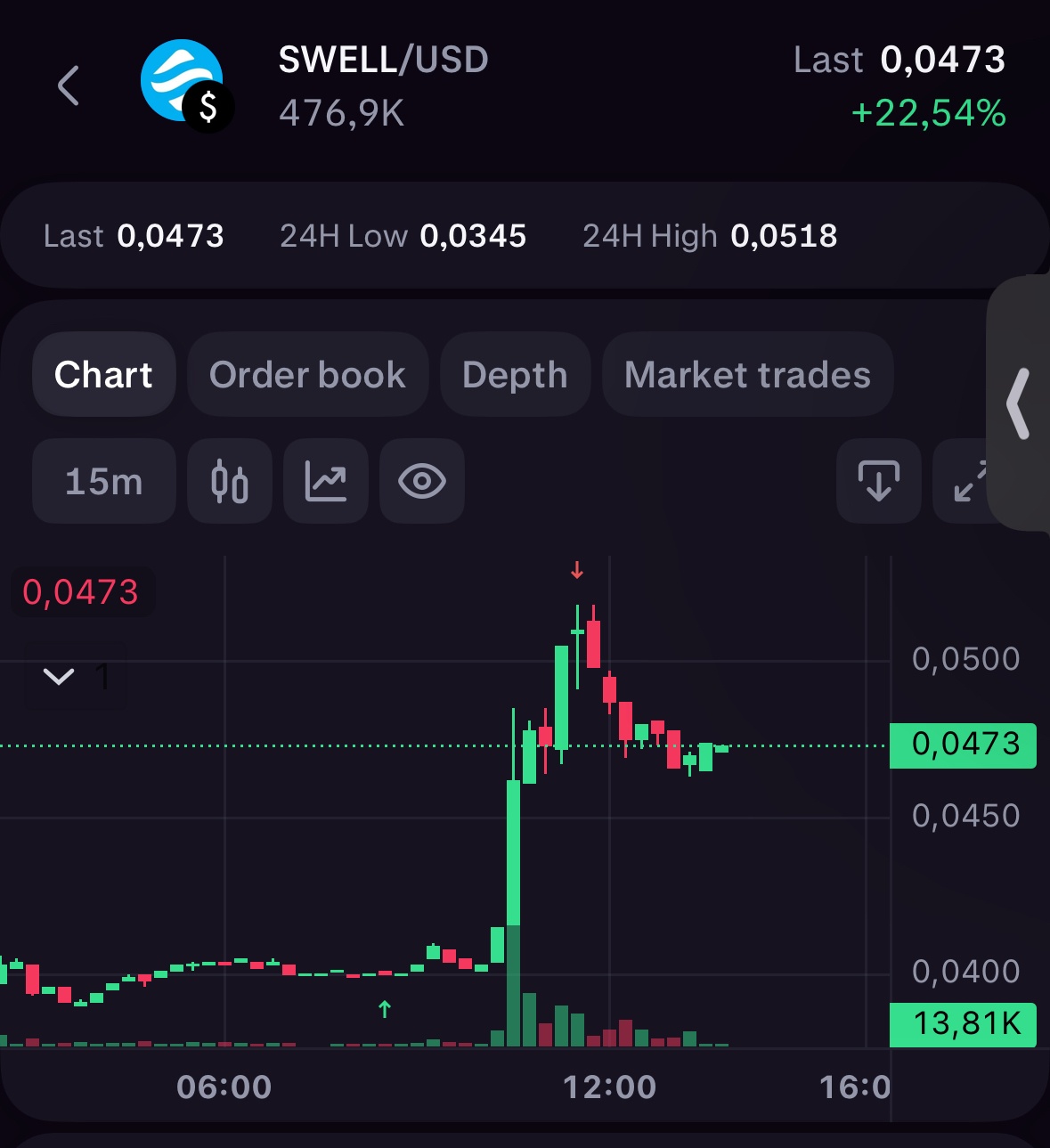 SC] Cryptocurrency Slowchat topic #28 / $100k behaald! - Cryptocurrencies -  GoT