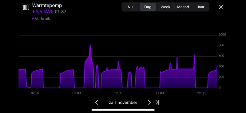 Afbeeldingslocatie: https://tweakers.net/i/J6NNXgg8USYJk6sRdMaSo2-CNpg=/800x/filters:strip_exif()/f/image/uzHj1dIQhOWS577Uk0fnbvol.png?f=fotoalbum_large