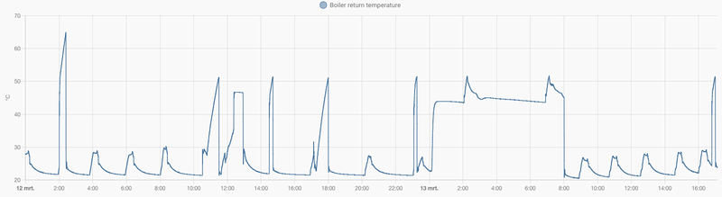 Afbeeldingslocatie: https://tweakers.net/i/J6gbgLfCiFOZ_rIX6dSnY2SbQZc=/800x/filters:strip_exif()/f/image/Sgso4AdKzakTkPP5MFjpVPyZ.png?f=fotoalbum_large