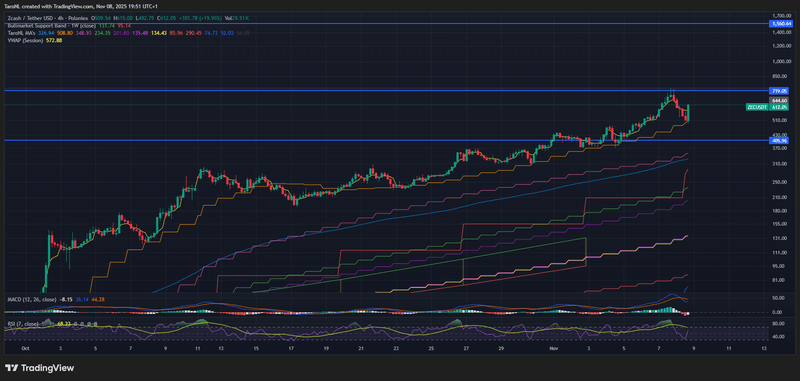 Afbeeldingslocatie: https://tweakers.net/i/J7gL1VNeEZV5sptvJ6_x4XB--Ew=/800x/filters:strip_exif()/f/image/f2dI88GUubGVlqVIYq7zYFUt.png?f=fotoalbum_large