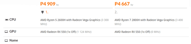 Ryzen Mobile H