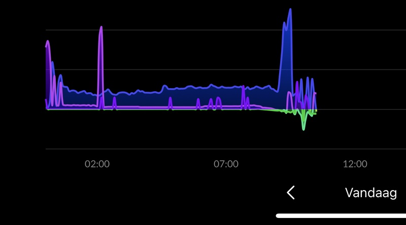 Afbeeldingslocatie: https://tweakers.net/i/J858GBp0t52tbXZknI8NjGYKdEc=/800x/filters:strip_icc():strip_exif()/f/image/MVE3qUcrAsF1uZyO8jFgBX66.jpg?f=fotoalbum_large