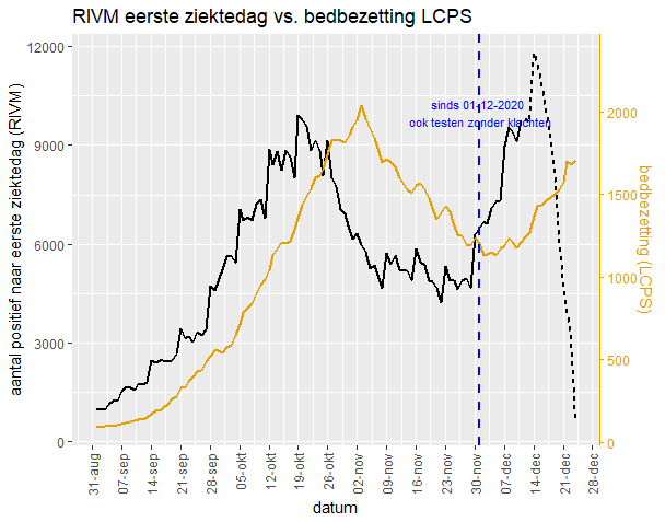 Afbeeldingslocatie: https://tweakers.net/i/J8Iipw2piXwh2Mli8_RFQPAxLaE=/full-fit-in/4000x4000/filters:no_upscale():fill(white):strip_exif()/f/image/ceKO46hTpfT2JjYcjwqmlvEi.png?f=user_large