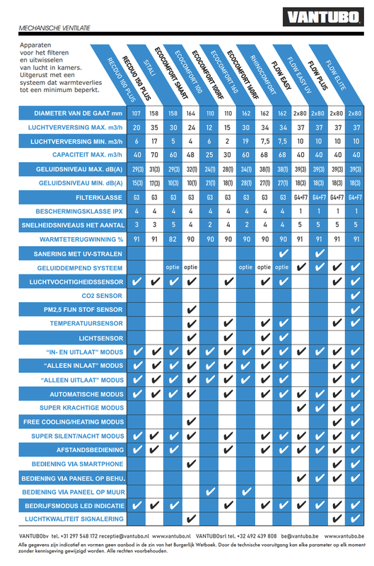 Afbeeldingslocatie: https://tweakers.net/i/J8WhGtas-f3Vlsl3RiSkONjLOZ8=/x800/filters:strip_exif()/f/image/yBkIm3wg3vLkFPHZJqhE1Gqa.png?f=fotoalbum_large