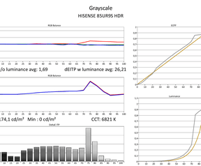 Calman-rapporten Hisense 85UR9S