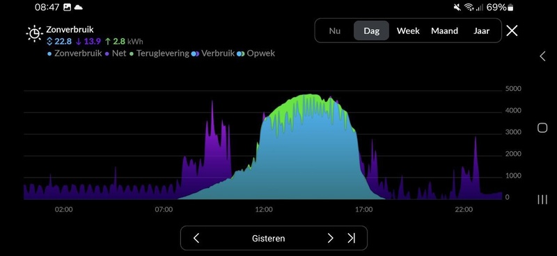 Afbeeldingslocatie: https://tweakers.net/i/J8scK0bhUCZJUm0FE8ZQJ_tdSMs=/800x/filters:strip_icc():strip_exif()/f/image/x4fiIQ7jHxwYaTsb49qyk8hy.jpg?f=fotoalbum_large