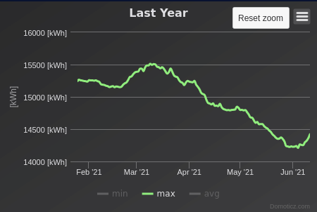 Afbeeldingslocatie: https://tweakers.net/i/J8slQn2WXY3NO7rmtFDz-Qx2II0=/full-fit-in/4000x4000/filters:no_upscale():fill(white):strip_exif()/f/image/LxD4TVsW2aR7bPPb9jCMy27w.png?f=user_large