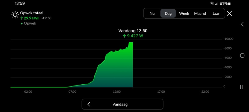 Afbeeldingslocatie: https://tweakers.net/i/J8wskzt0Os8URcmX8-ACRei_3XM=/800x/filters:strip_icc():strip_exif()/f/image/xzFkMM0mPUhhb2Udzz59BX6s.jpg?f=fotoalbum_large