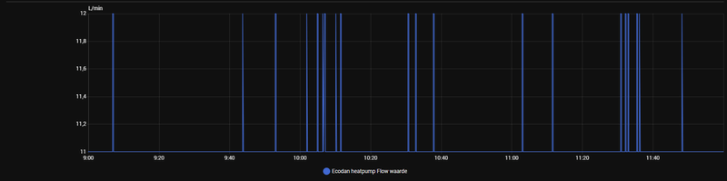 Afbeeldingslocatie: https://tweakers.net/i/J8xfMZ0DZ9IQdqrP2JAmi8fCios=/800x/filters:strip_exif()/f/image/wOKsXsVdveDNTUpTzl6XJ4gf.png?f=fotoalbum_large