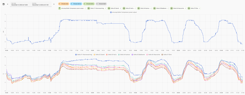 Afbeeldingslocatie: https://tweakers.net/i/J91qC1-eXxKtaG9XRwsO9udUXtU=/800x/filters:strip_exif()/f/image/GjX2zF9guUn1RKii3kFpi2MB.png?f=fotoalbum_large