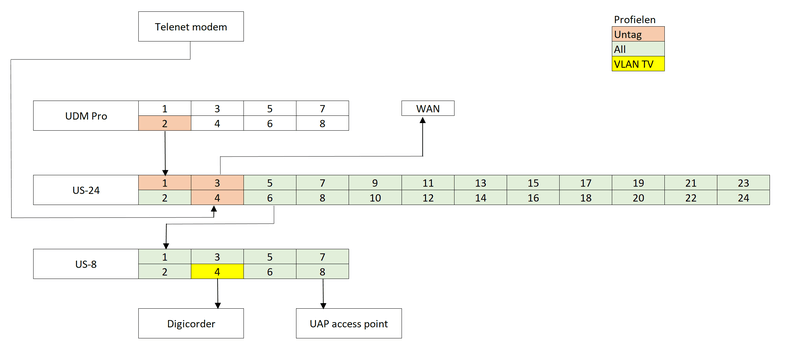 Afbeeldingslocatie: https://tweakers.net/i/J9PGFhddAVwVMlmi1H-0SBlQ6cQ=/800x/filters:strip_exif()/f/image/TS27K9v4UkF8gUdop4CsBsdH.png?f=fotoalbum_large