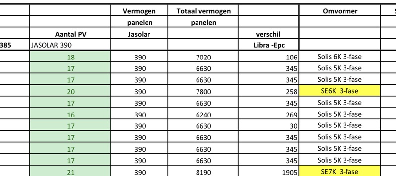 Afbeeldingslocatie: https://tweakers.net/i/J9X7f-XLbJHYBXSCYIjuJDFwmKc=/800x/filters:strip_icc():strip_exif()/f/image/WimXtpziJqXnuY9UAExcMLwa.jpg?f=fotoalbum_large