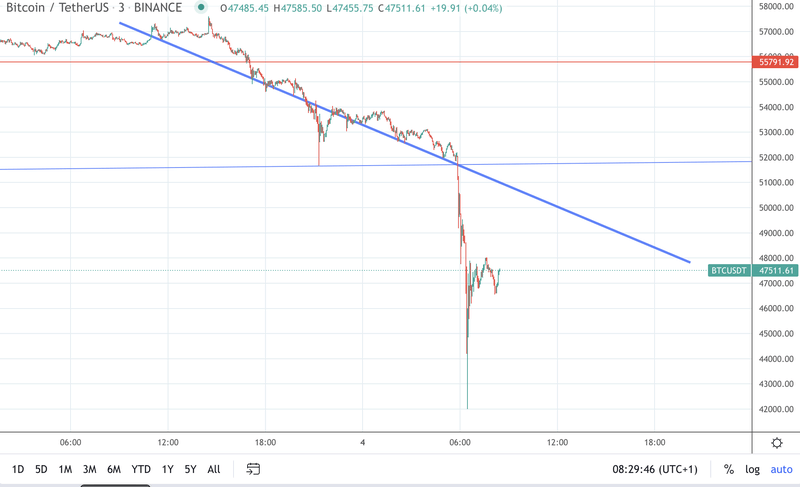 Afbeeldingslocatie: https://tweakers.net/i/J9dkt6d8G29iYIprBtRj7jhMOFw=/800x/filters:strip_exif()/f/image/rjLrVDxQej8Iwh1zu9whaSlT.png?f=fotoalbum_large