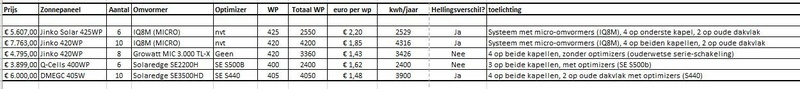 Afbeeldingslocatie: https://tweakers.net/i/JAEnz372T1wI114vmexoFYj6pB8=/800x/filters:strip_icc():strip_exif()/f/image/RZvMdiLIHDM8IWyQb9K0XEfk.jpg?f=fotoalbum_large