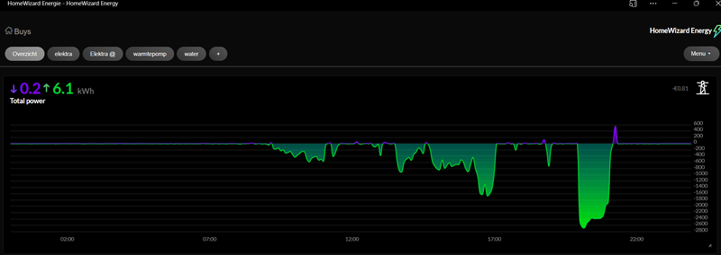 Afbeeldingslocatie: https://tweakers.net/i/JAfAcVLmbSL2378dg8wMR1Drr-M=/800x/filters:strip_exif()/f/image/KHIE26dKdrE2sicIaIqI1xpY.png?f=fotoalbum_large