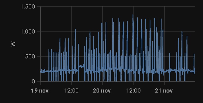 Afbeeldingslocatie: https://tweakers.net/i/JAqvqkICDDNglW8MJ8UO7Hxddqc=/800x/filters:strip_icc():strip_exif()/f/image/kdMnVdkjqMPt23eODDFELSZn.jpg?f=fotoalbum_large