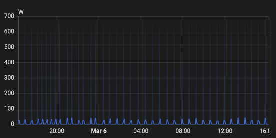 Afbeeldingslocatie: https://tweakers.net/i/JB4Pz8fDdc0OvYamoWWDHQcndwo=/fit-in/4000x4000/filters:no_upscale():strip_exif()/f/image/LLXrZ2wihL10uMDYbG39TZfG.png?f=user_large
