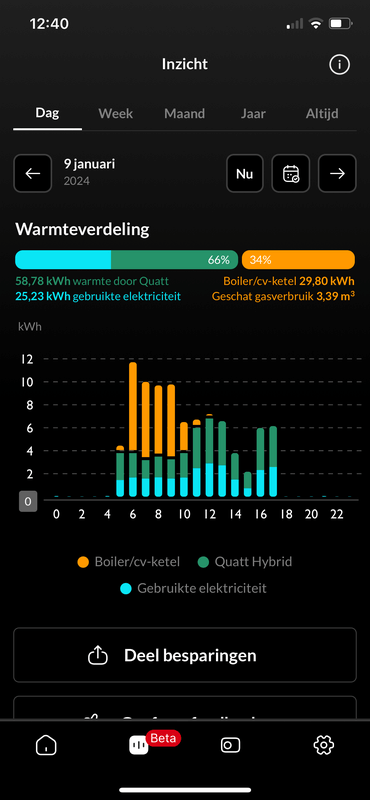 Afbeeldingslocatie: https://tweakers.net/i/JBI7cKQeSfEHpPUSzd1iOcVn8kE=/x800/filters:strip_exif()/f/image/zFaecIiMkt7TMhhyY5xI35Te.png?f=fotoalbum_large