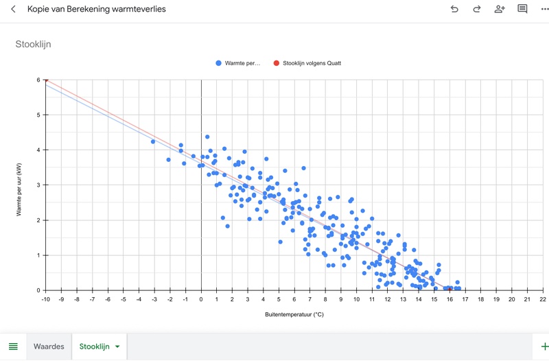 Afbeeldingslocatie: https://tweakers.net/i/JBMtgnfhFxj1oDXgmuSUDYMsrV8=/800x/filters:strip_icc():strip_exif()/f/image/5u5ze6uC8RZvJegikCxcyuDW.jpg?f=fotoalbum_large