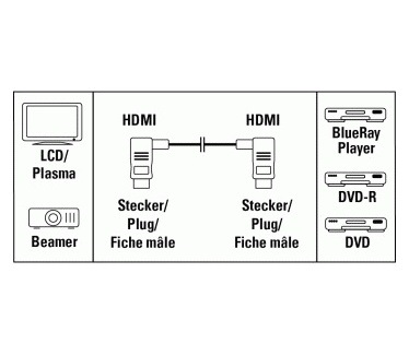 Hama HDMI Connecting Cable, 90° Plug - 90° Plug, 1.5 m