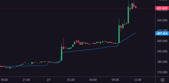 Afbeeldingslocatie: https://tweakers.net/i/JCZxqYsa-39o7hVUDCCRvQ1BX0M=/fit-in/4000x4000/filters:no_upscale():strip_exif()/f/image/WH2DfCZ1c4vj38gQRCo3ydpj.png?f=user_large