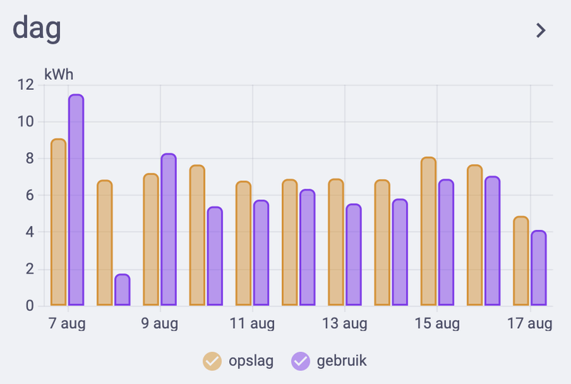 Afbeeldingslocatie: https://tweakers.net/i/JDJ2quZ2X-uJ5iJjkHZD1CECJOw=/800x/filters:strip_exif()/f/image/9OxGgCGCzvQugoMH98QPcGxp.png?f=fotoalbum_large