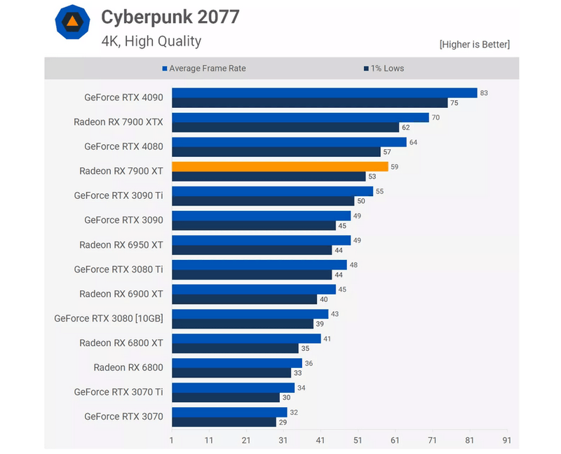 Afbeeldingslocatie: https://tweakers.net/i/JDfIv8KIB__XFrL-Ew3NyiYsb7A=/800x/filters:strip_exif()/f/image/qAo48ZkDxHce3sQH78eRgNrT.png?f=fotoalbum_large
