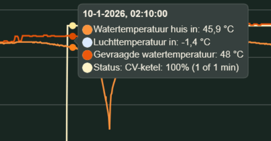 Afbeeldingslocatie: https://tweakers.net/i/JFfh0IWQkQzoS94jihhS-DS9qFA=/fit-in/4000x4000/filters:no_upscale():strip_exif()/f/image/kUJgZkqmls1e2xP94SKGRTzS.png?f=user_large