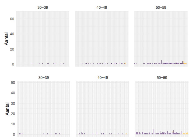 Afbeeldingslocatie: https://tweakers.net/i/JG37tEkQxwZLkAhyNtVh2TyJ_Bc=/full-fit-in/4000x4000/filters:no_upscale():fill(white):strip_exif()/f/image/rw65LIHjLfr9l9IRu0mp6deu.png?f=user_large