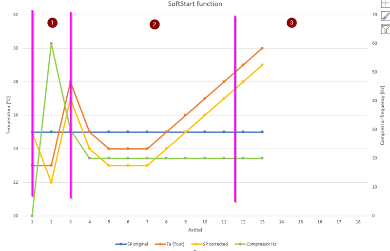 Afbeeldingslocatie: https://tweakers.net/i/JGC0T1Oc6TS8zE_CN-5ab4yjMYk=/800x/filters:strip_exif()/f/image/O8EBkhY6dlslCaJw3XWRXsW7.png?f=fotoalbum_large
