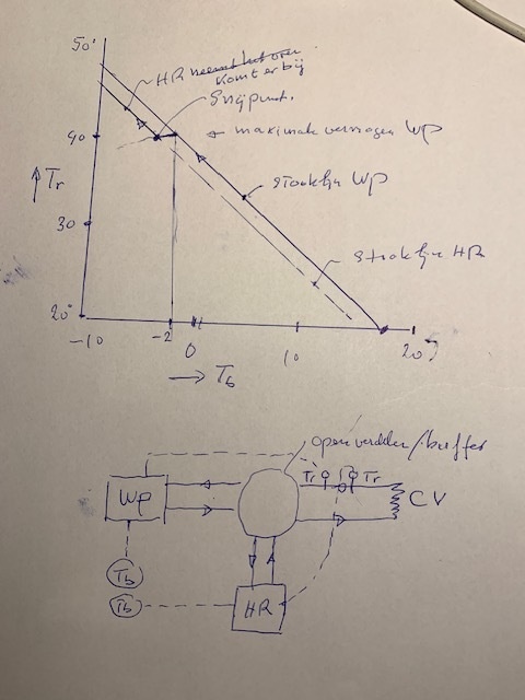 Afbeeldingslocatie: https://tweakers.net/i/JGTDD5ePdhy3uO5cwWfdjxlVikE=/full-fit-in/4920x3264/filters:max_bytes(3145728):no_upscale():strip_icc():fill(white):strip_exif()/f/image/woBKDGlSsfc3GDVV0GcSiFRo.jpg?f=user_large