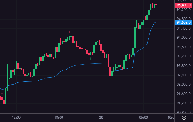 Afbeeldingslocatie: https://tweakers.net/i/JGmIZ59J2CjqyfT-9mfaJsnJ22s=/fit-in/4000x4000/filters:no_upscale():strip_exif()/f/image/jagPqvPKNNQgH4uJdrbNs0b8.png?f=user_large