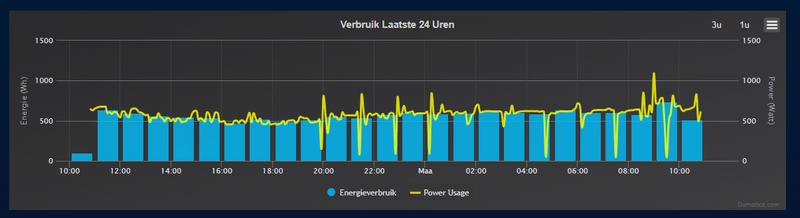 Afbeeldingslocatie: https://tweakers.net/i/JGmqfnpH-MSNT76P4x6Tk06C4ro=/800x/filters:strip_exif()/f/image/rVimJoK2QwYdM7SqXV9Fso8Y.png?f=fotoalbum_large