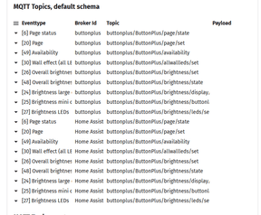 Button+ V2 Webinterface