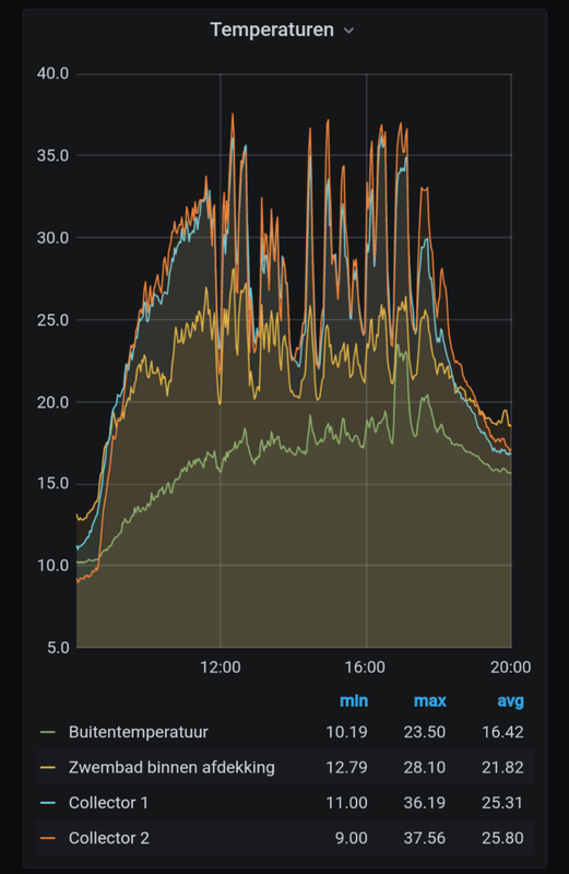 Afbeeldingslocatie: https://tweakers.net/i/JHF0ZgEuxaPLum5CTRBjvNM6Kng=/x800/filters:strip_exif()/f/image/MsECMLEmvTs6QeM3G56ZFFw3.png?f=fotoalbum_large