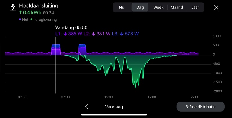 Afbeeldingslocatie: https://tweakers.net/i/JITg8W648DbamzYzLB-k7MmPOgc=/800x/filters:strip_icc():strip_exif()/f/image/7Suz5tjD67FgkYKtnyNthUiC.jpg?f=fotoalbum_large